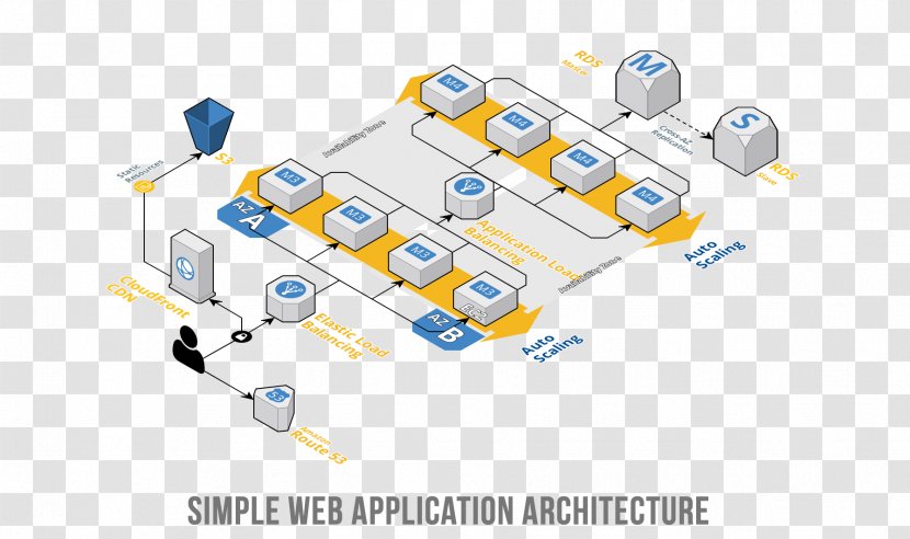 Domain-driven Design Amazon Web Services Application Software Deployment - Brand - Diagram Transparent PNG