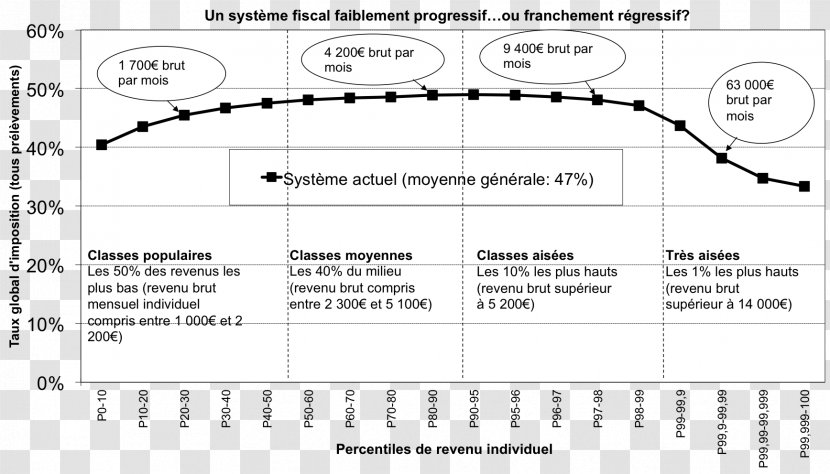 Pour Une Révolution Fiscale: Un Impôt Sur Le Revenu XXIe Siècle Tax Law La Fiscalité Française Finance - Tree - Panoramix Transparent PNG