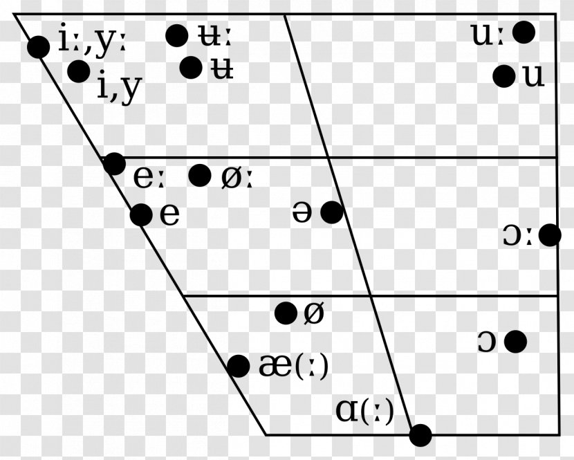 Norwegian Phonology Urban East Vowel Language - Heart Transparent PNG