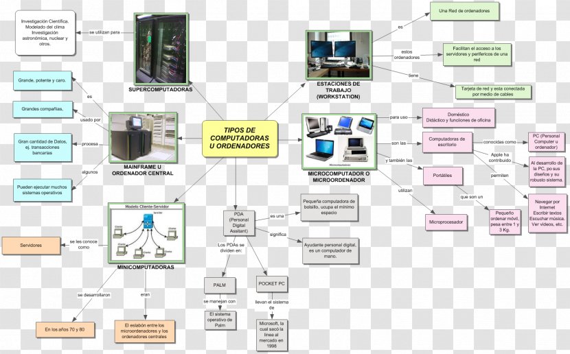 Computer Science Software System Hardware - Technology Transparent PNG