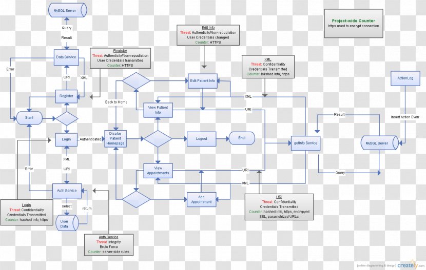 Floor Plan Engineering - Step Flow Chart Transparent PNG