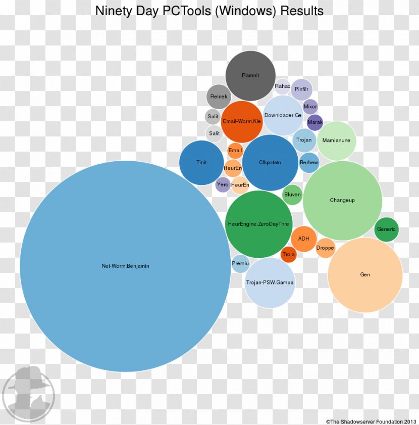 Human Behavior Organism Clip Art - Area - Current Year Transparent PNG