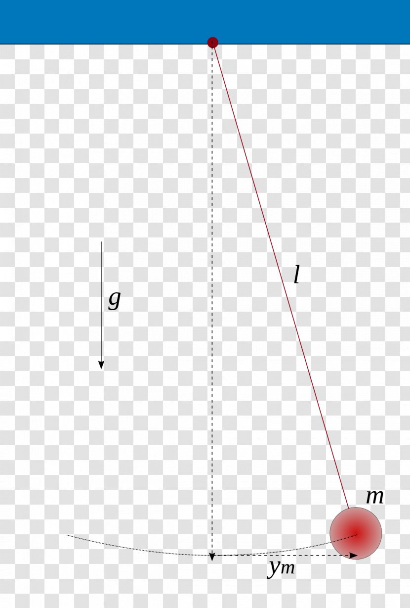 Magnetic Pendulum Oscillation Amplitude Kiertoheiluri - Mathematics Transparent PNG