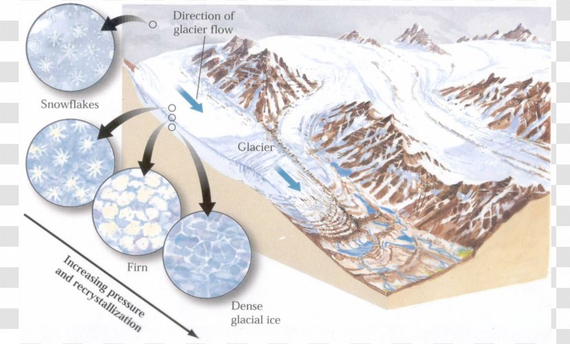 Davidson Glacier Glacial Landform Cirque Ice Accumulation Transparent PNG