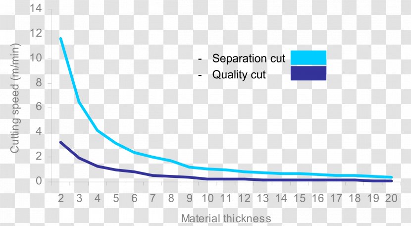 Laser Cutting Speeds And Feeds Fiber - Length - Parallel Transparent PNG