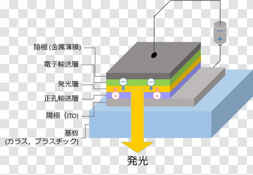 Light OLED 無機エレクトロルミネッセンス Organic Compound Luminescence - Diagram Transparent PNG