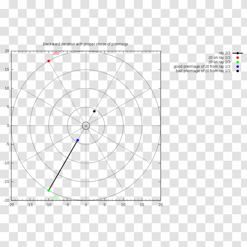 Circle Point Angle - Graph Transparent PNG