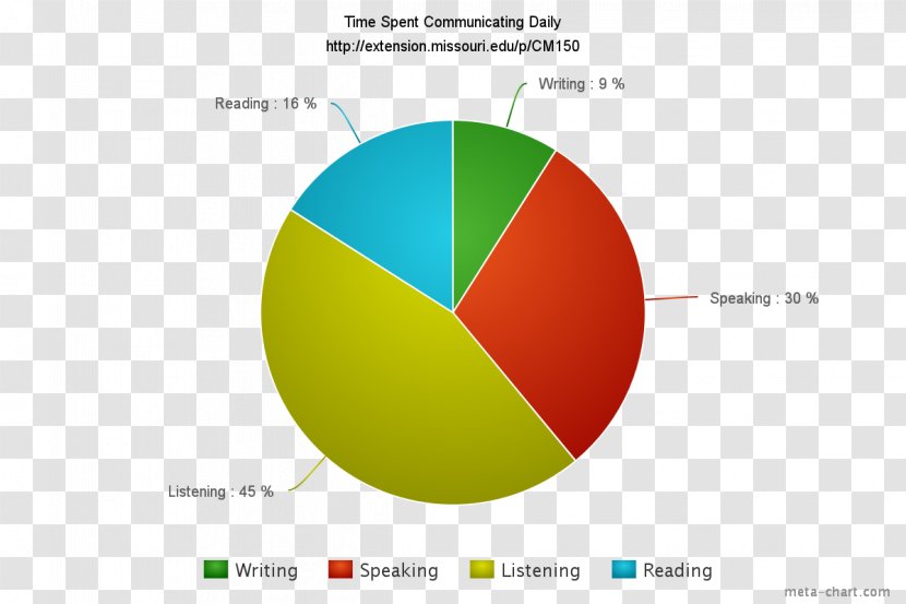 Nepal Communication Pie Chart Information - Organization Transparent PNG