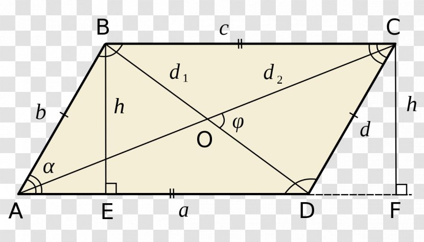 Triangle Parallelogram Quadrilateral Rhombus - Wikipedia Transparent PNG