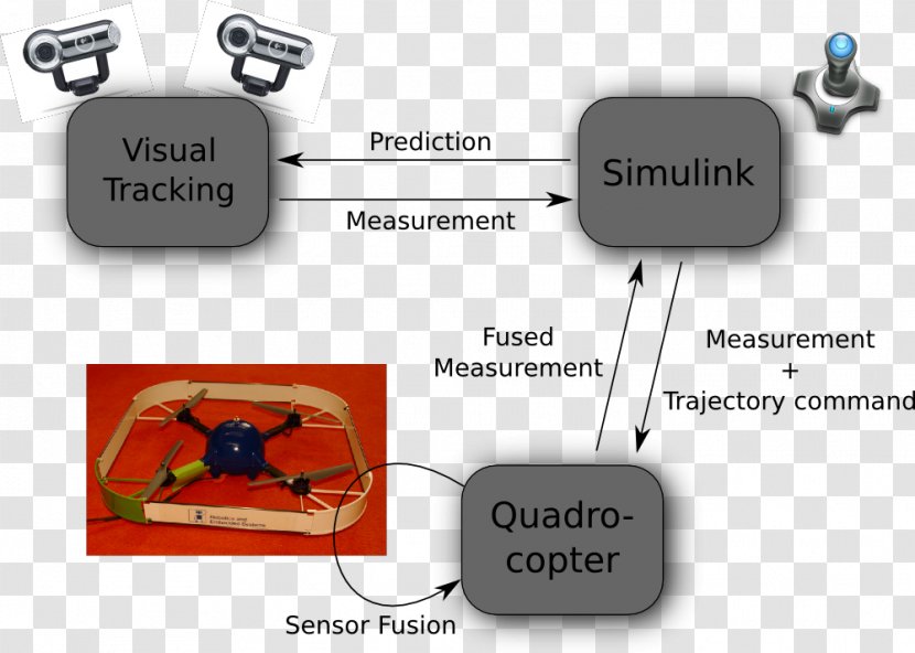 Tracking System Diagram Embedded - Robotics - Text Transparent PNG