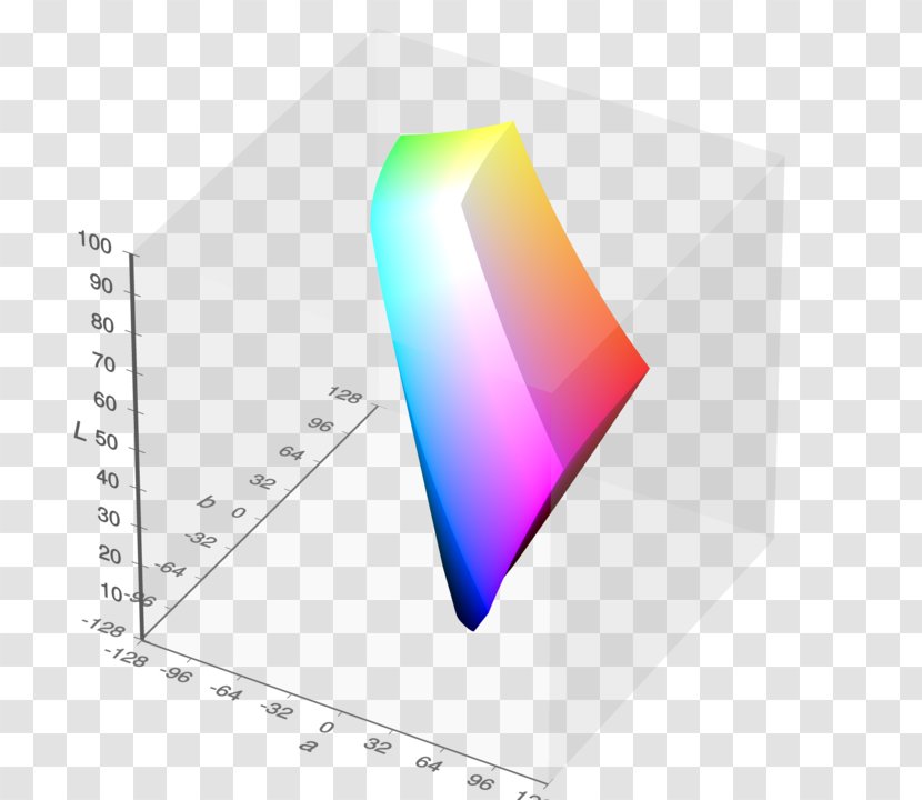 CIELAB Color Space SRGB CIE 1931 HCL - Cie - Srgb Transparent PNG