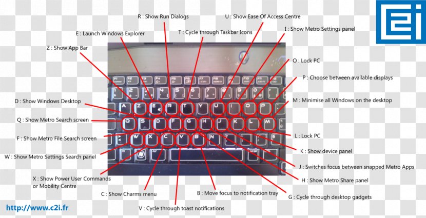 Computer Keyboard Laptop Shortcut Windows Key Shift Transparent PNG