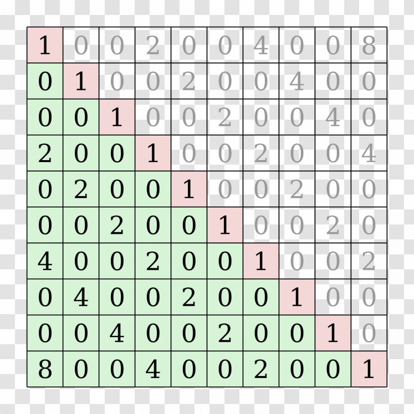 Sudoku Puzzle Deutsch - Zeichensetzung Entertainment LogicOthers Transparent PNG