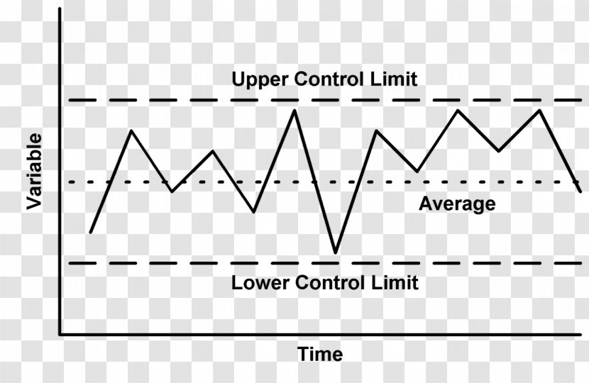 Control Chart Six Sigma Statistical Process Pareto - Frame - Cartoon Transparent PNG