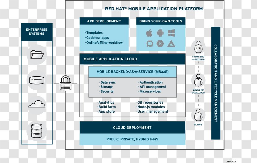 Mobile Enterprise Application Platform Red Hat App Development Management - Organization - The Back Of Walk Transparent PNG