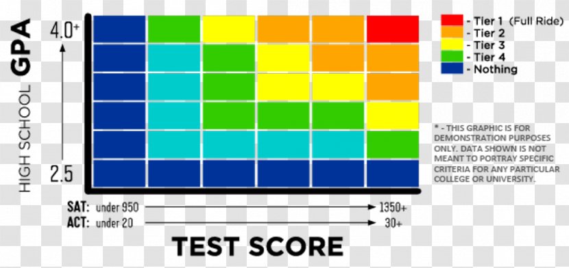 SAT ACT Grading In Education College Test - Material - Score Transparent PNG