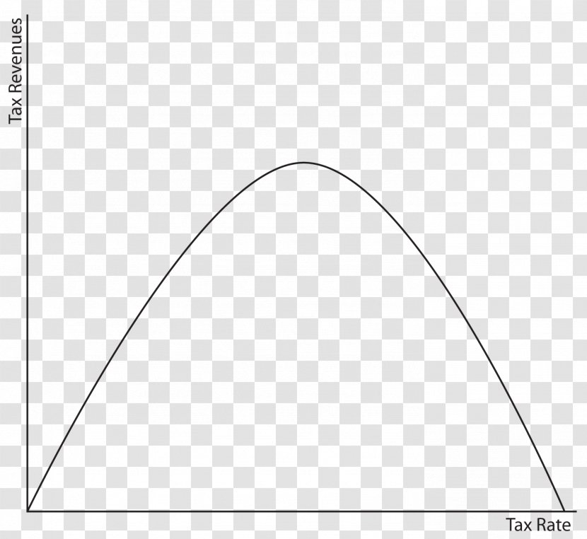 Parabola Graph Of A Function Quadratic Equation Zero - Rectangle Transparent PNG