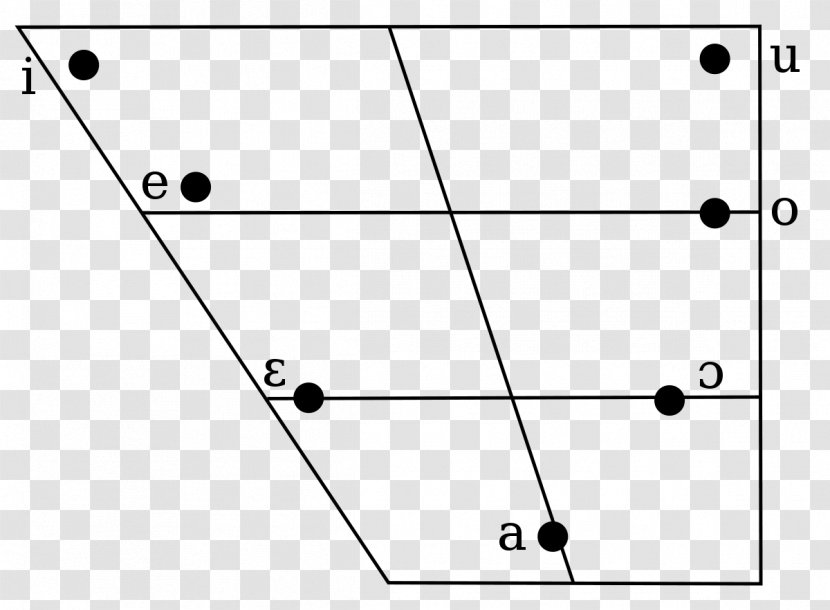 Vowel Diagram Italian Phonology - Flower - Riddler Question Mark Transparent PNG