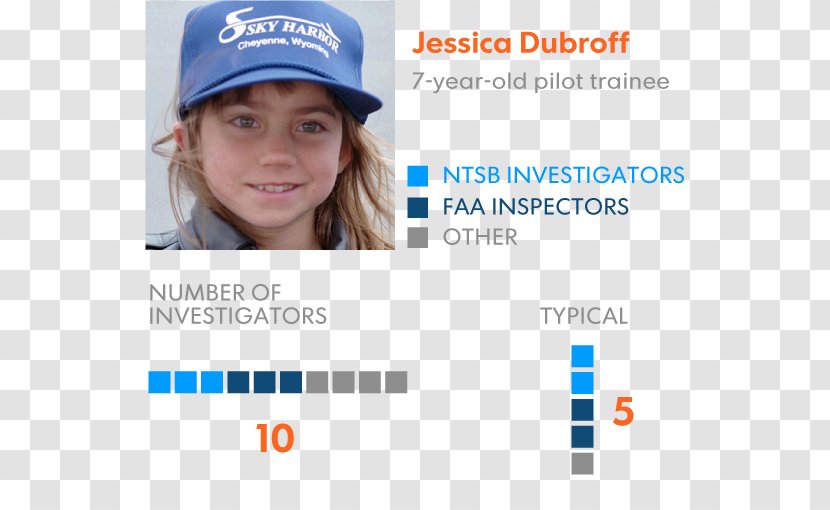 Jessica Dubroff National Transportation Safety Board Aviation Accidents And Incidents Airplane 0506147919 - Job Transparent PNG
