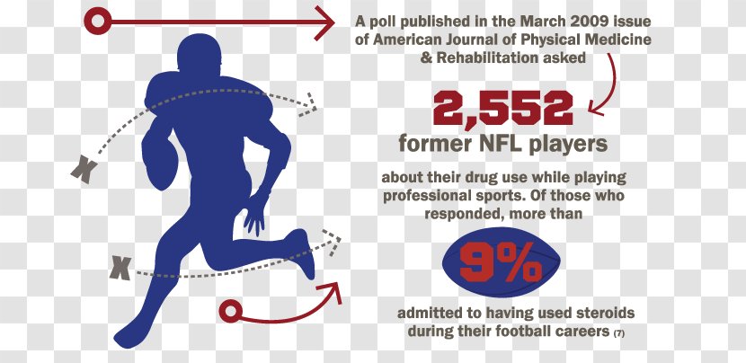 Performance-enhancing Drugs Professional Sports Anabolic Steroid Athlete - Silhouette - Addiction Transparent PNG