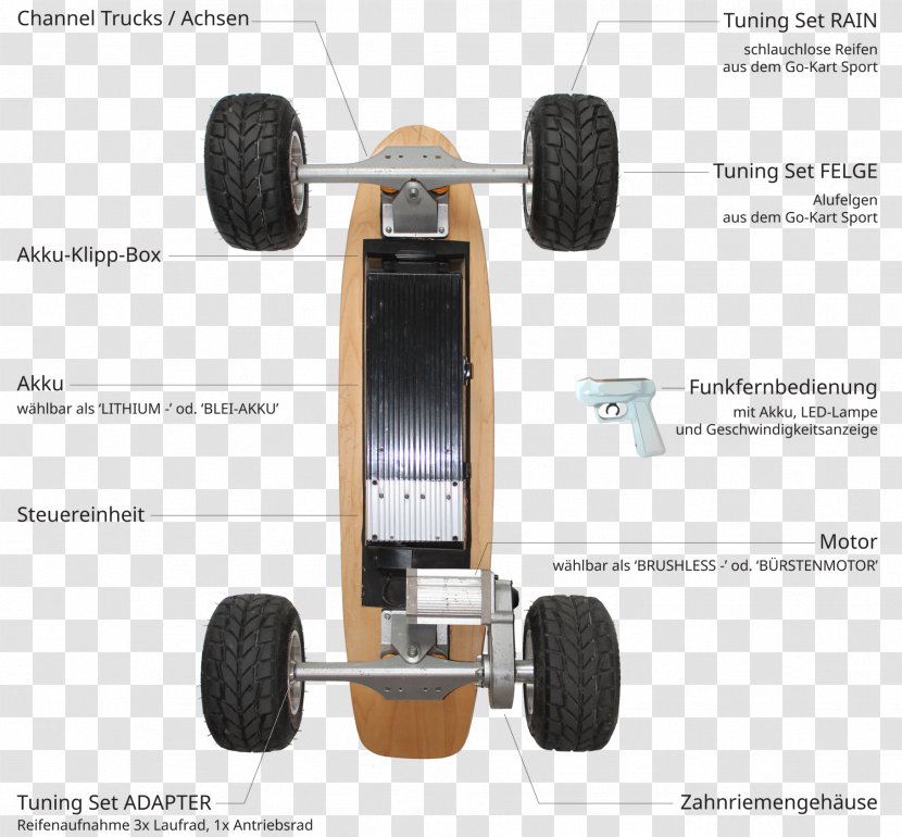 Tire Wheel - Vehicle - Skate Boards Transparent PNG