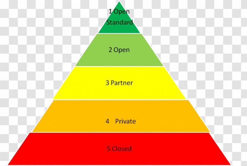 Geometry Diagram Triangle Open Standard Pyramid - Tree - Diagonal Transparent PNG