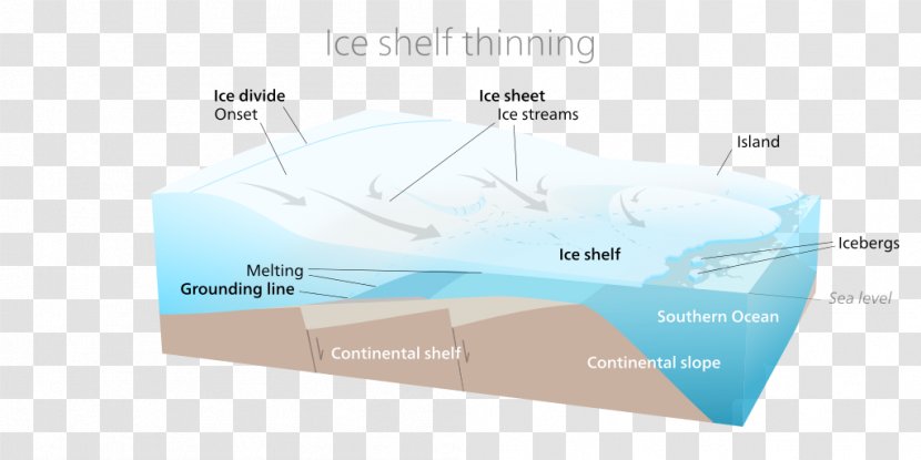 Brand Line - Diagram - Ice Sheet Transparent PNG