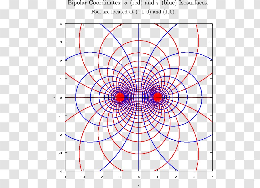 Two-center Bipolar Coordinates Polar Coordinate System Orthogonal - Circle Transparent PNG