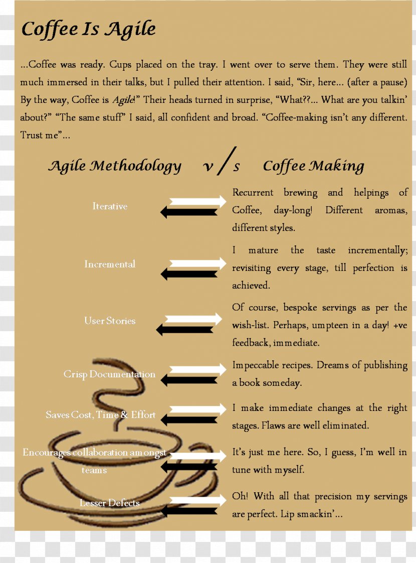 Coffee Cup Font Transparent PNG