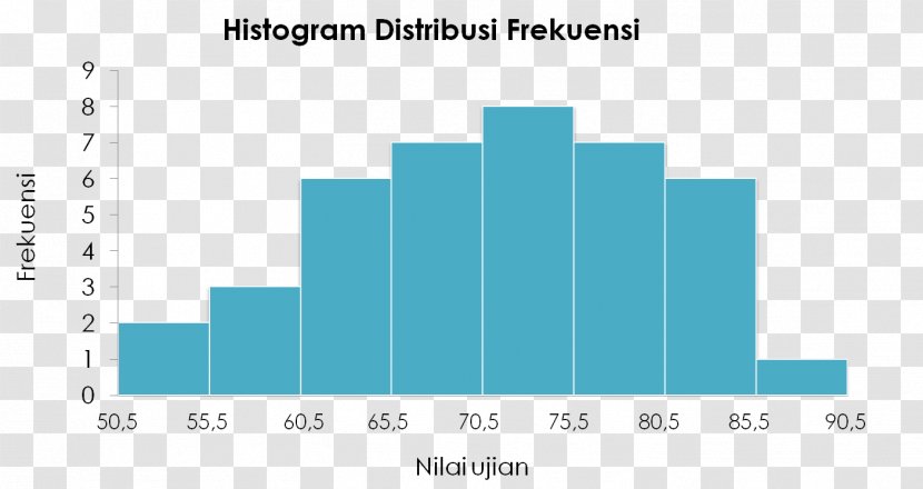 Histogram Descriptive Statistics Chart Distribution - Pareto Transparent PNG