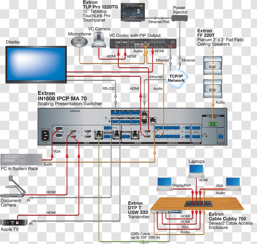 Wiring Diagram Electrical Wires & Cable Product Manuals Twisted Pair - TeleConference Transparent PNG