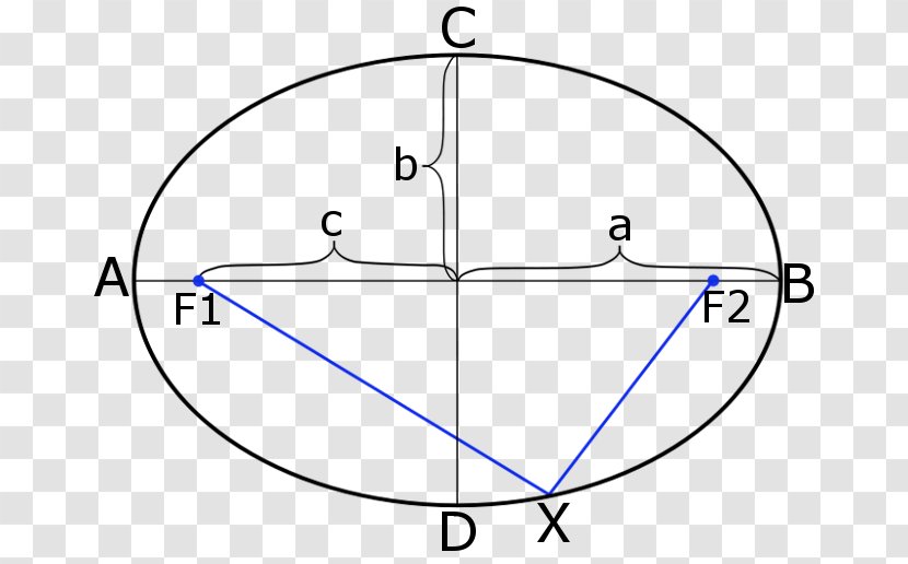 Circle Point Ellipse Focus Semi-major And Semi-minor Axes - Distance Transparent PNG