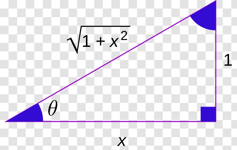 Trigonometry Inverse Trigonometric Functions Function Sine - Coseno - Mathematics Transparent PNG