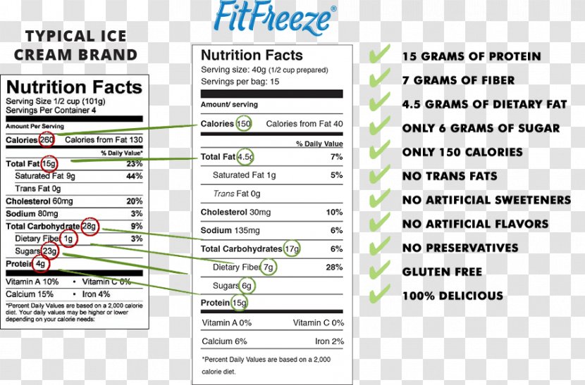The Drink Less Mind: Truth Behind Overdrinking Ice Cream Fat Nutrition Food - Software Transparent PNG