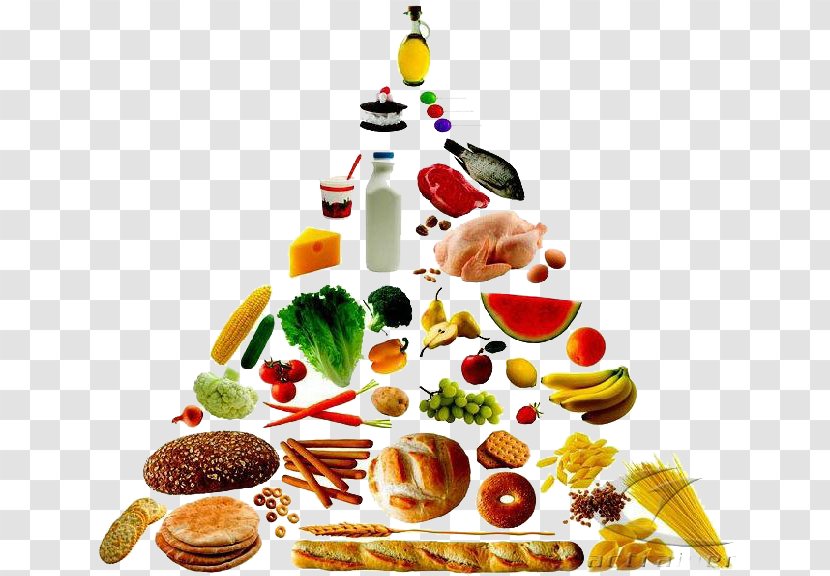 Food Pyramid Healthy Eating Nutrition Clip Art - Group Transparent PNG