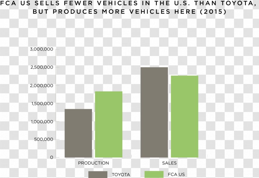 Car United States Production 2017 Nissan NV Passenger Automotive Industry - Sales Transparent PNG