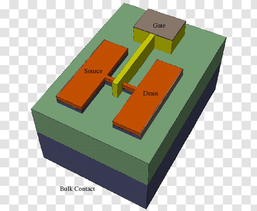 Multigate Device Silicon On Insulator Field-effect Transistor Three-dimensional Space 2D Geometric Model - Fieldeffect - Box Transparent PNG