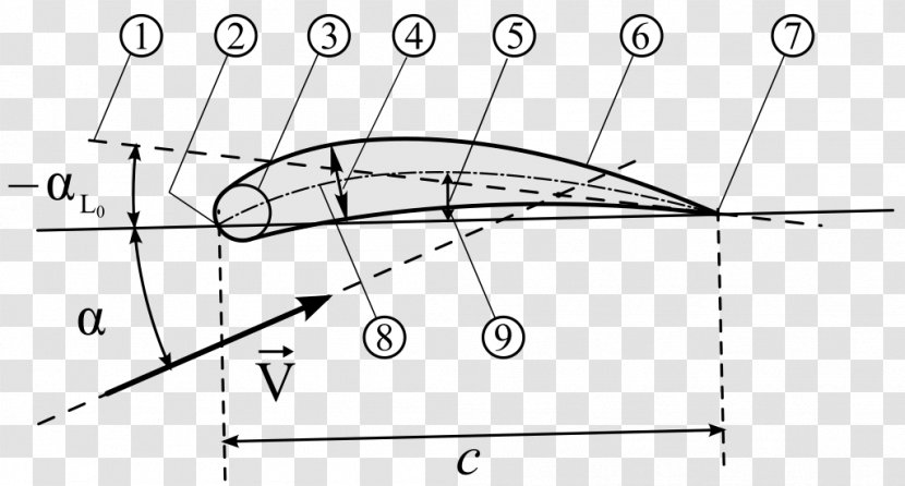 Airplane Fixed-wing Aircraft NACA Airfoil - Cartoon - Geometric Thumb Picture Transparent PNG