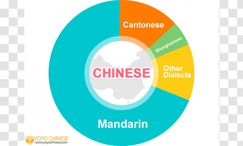 China Mandarin Chinese Spoken Language - Chinesepod Transparent PNG