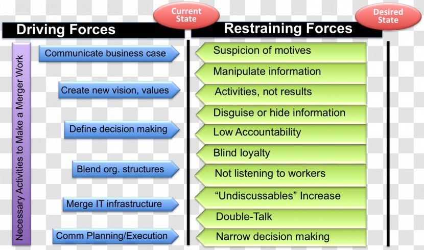 Mergers And Acquisitions Change Management Business Plan Organization Transparent PNG