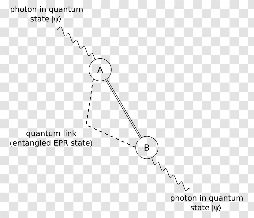 Quantum Teleportation Mechanics Technology Transparent PNG