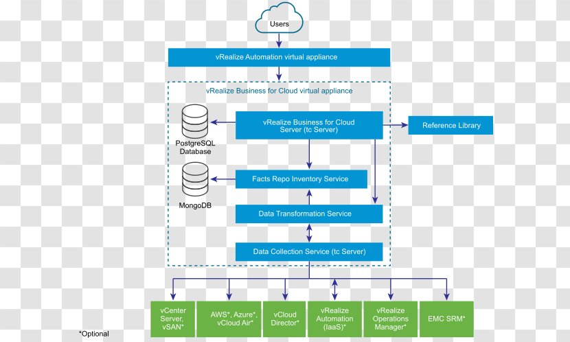 Software-defined Data Center Cloud Computing Business VMware Amazon Web Services - Architecture - Networking Topics Transparent PNG