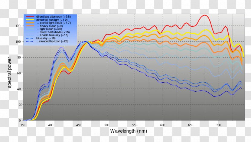 Line Angle Map - Area Transparent PNG