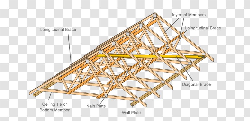 Timber Roof Truss Domestic Construction Architectural Engineering - Lumber Transparent PNG