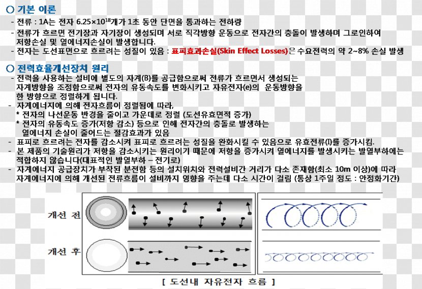 Document Line Angle Brand - Diagram Transparent PNG