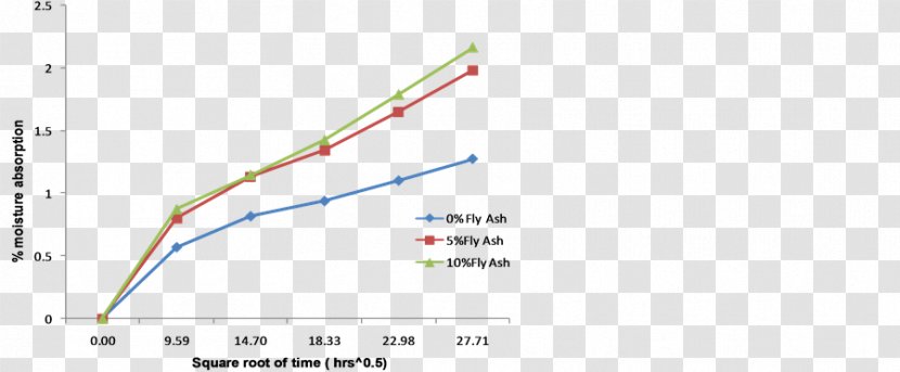 Line Angle Diagram - Document - Ultimate Tensile Strength Transparent PNG