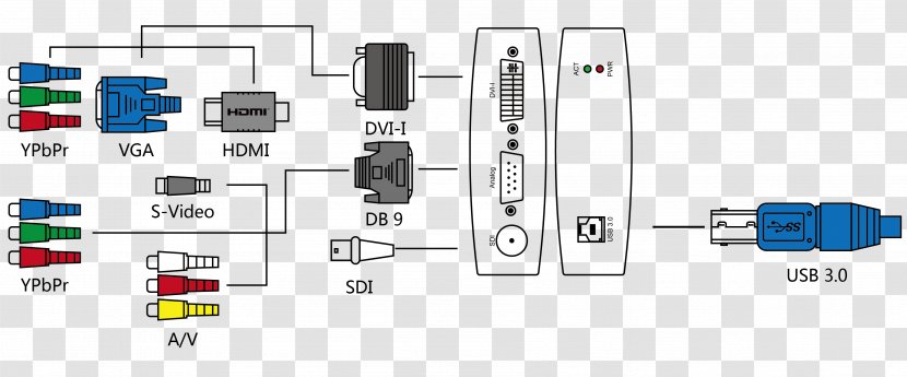 Video Capture Magewell 32110 USB AIO Digital Visual Interface Serial Pro Quad HDMI - Component - Usb Transparent PNG