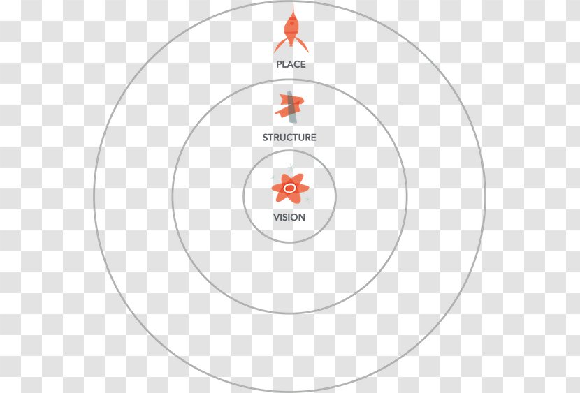 Circle Disneyland Information Structure Topology - Diagram - Magic Kingdom Transparent PNG