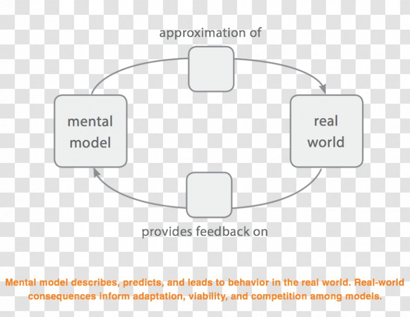 Mental Model Systems Theory Thought Conceptual - Heart - Waterbody Transparent PNG