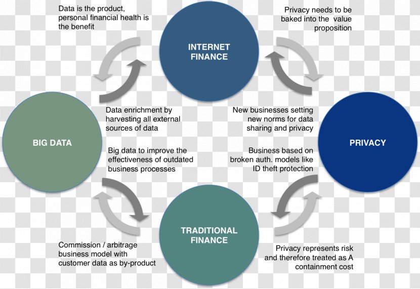 Financial Services Finance Business Big Data - Logo Transparent PNG